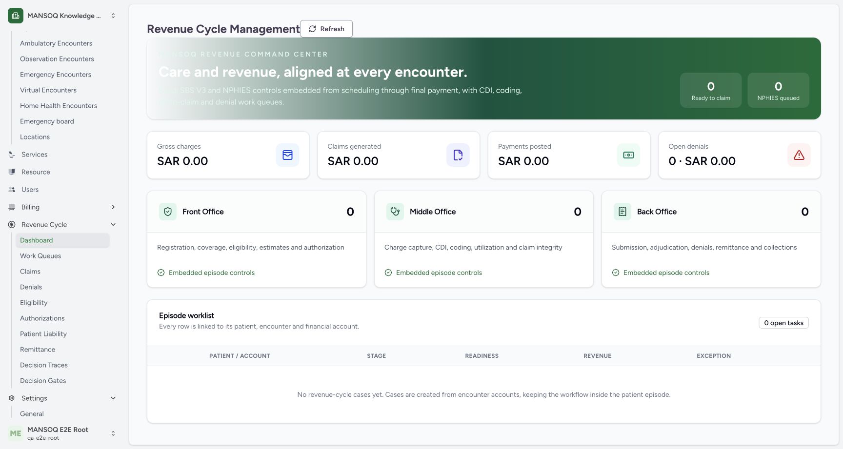 Interpret a verified empty revenue-cycle dashboard. Actual MANSOQ local synthetic training; no real patient, staff, equipment or financial data.