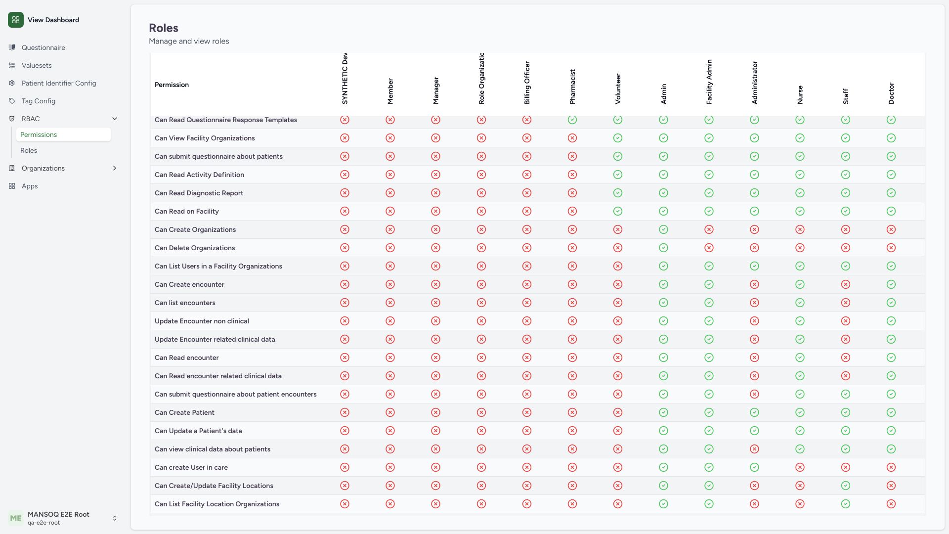 Compare Staff versus Doctor/Nurse encounter-create declarations at wide desktop width. Actual MANSOQ Chrome desktop1920 by1080 synthetic training capture.
