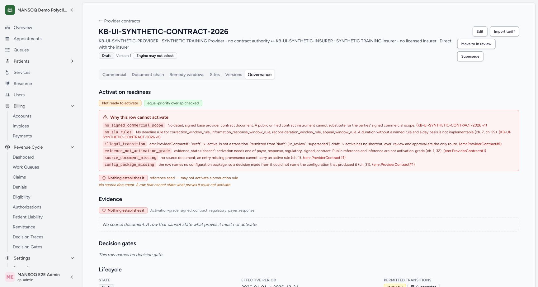 Before linking its document chain, the draft correctly refused activation for missing signed scope, four named SLA rules, direct draft-to-active transition, evidence/source provenance and configuration package. No gate was closed to make the demonstration green.