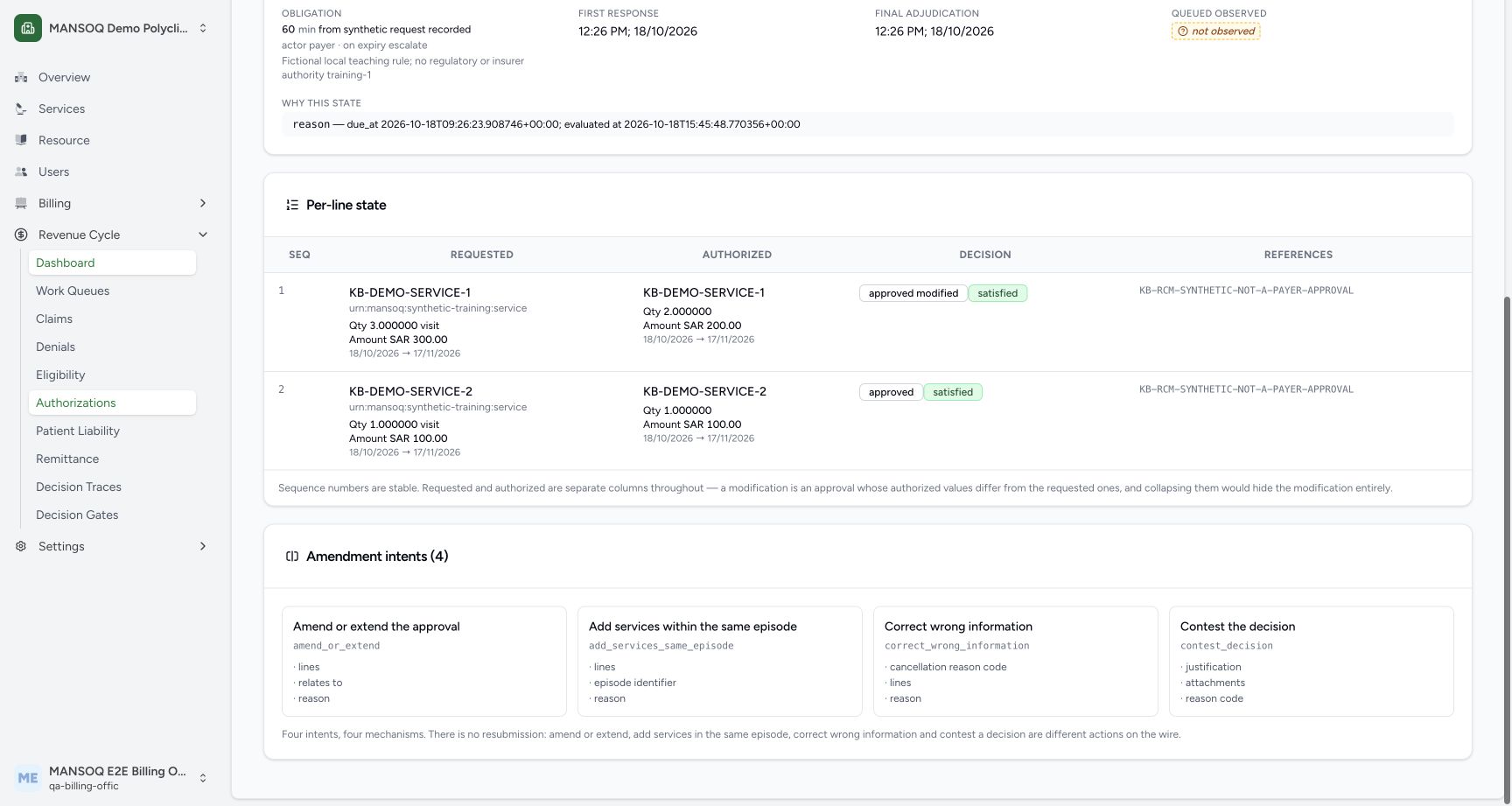 The synthetic authorization requests three visits/300 SAR and authorizes two/200 SAR on one line. Requested and authorized values and modification status are retained separately; reference says NOT-A-PAYER-APPROVAL.