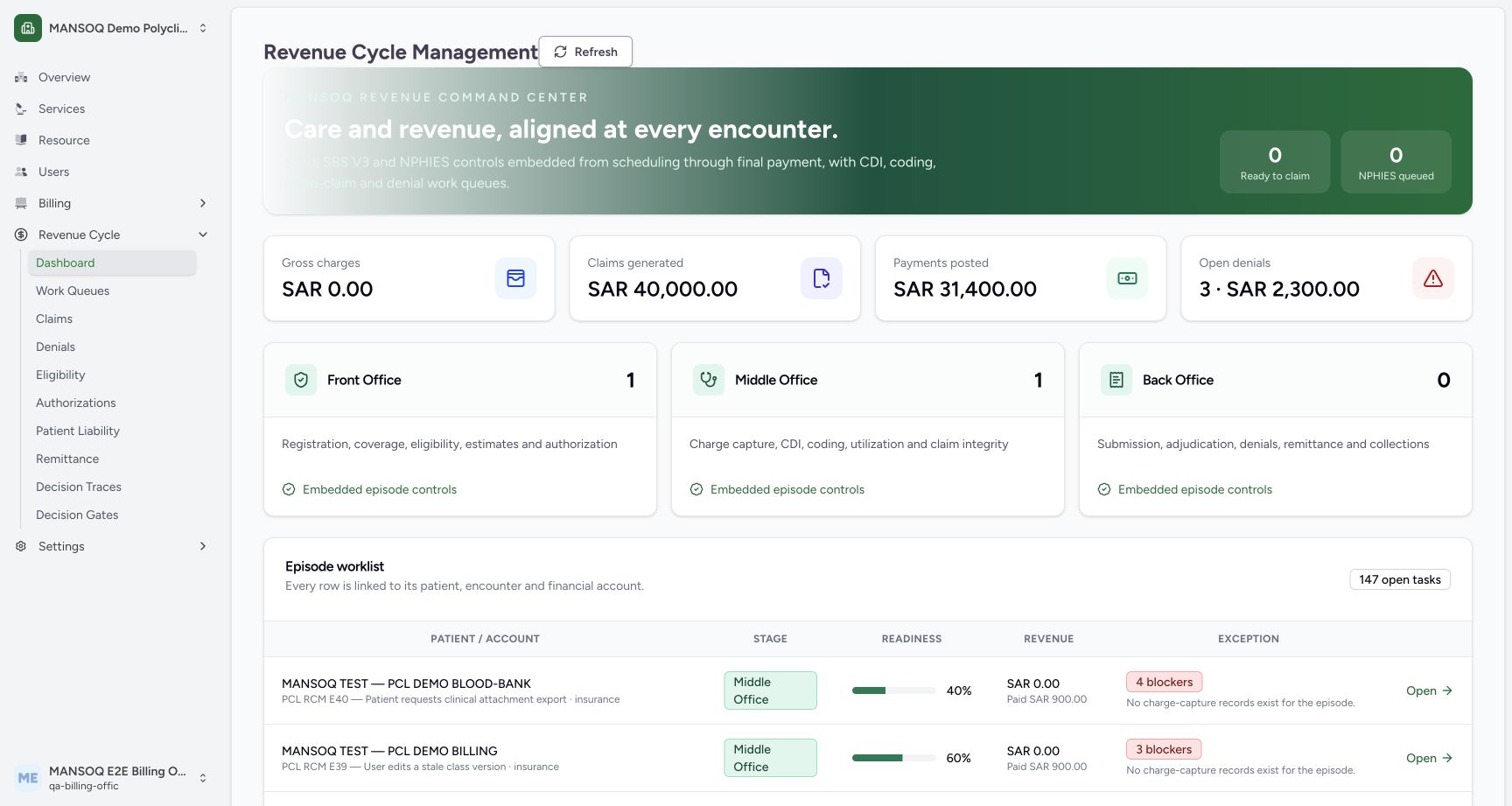 Forty seeded synthetic revenue scenarios show claims, posted-payment figures and open denials with readiness blockers; posted amounts do not establish bank cash.