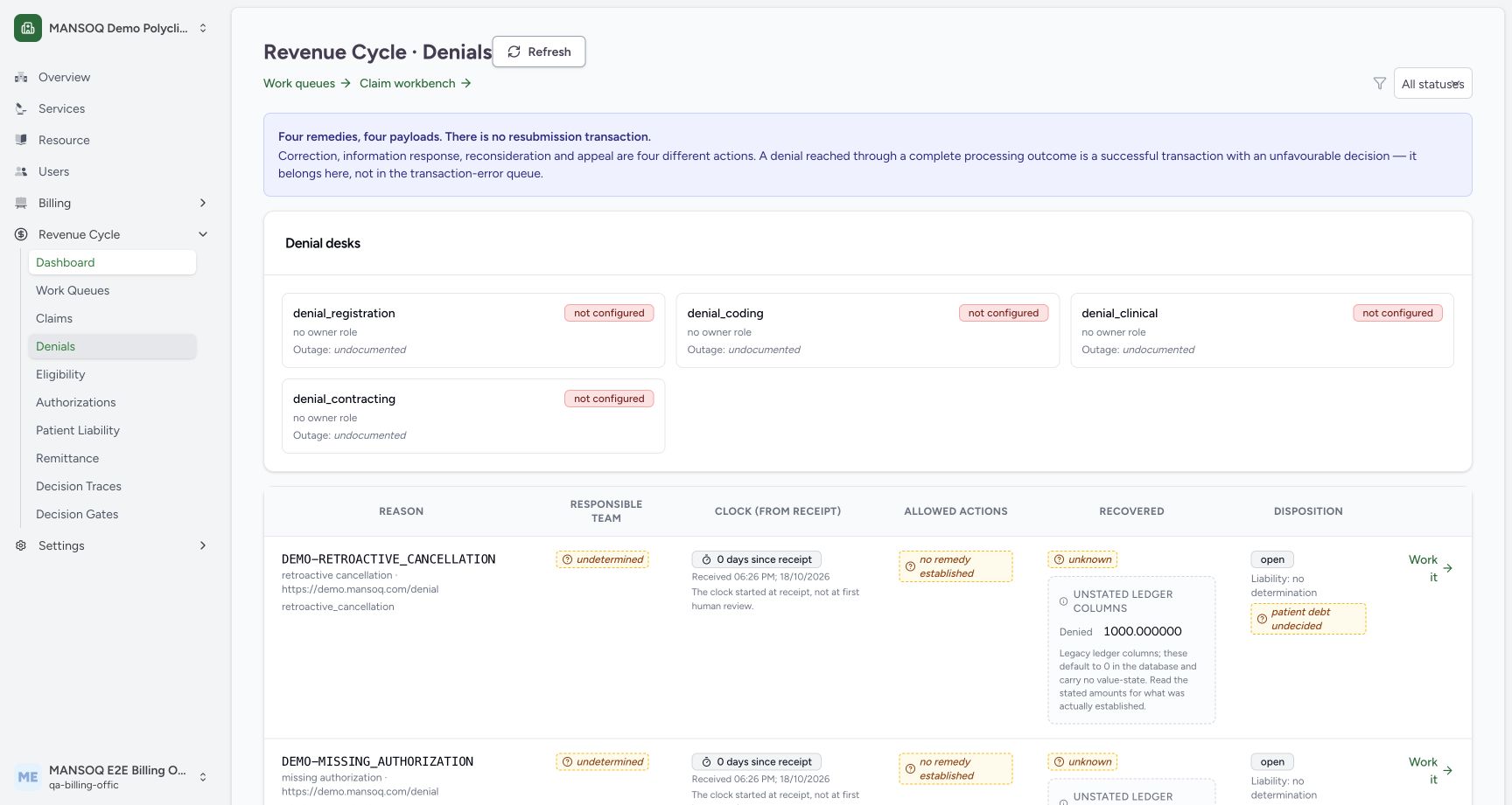 Three synthetic denials populate the worklist; initially missing responsibility configuration must be resolved before an appropriate remedy is established.