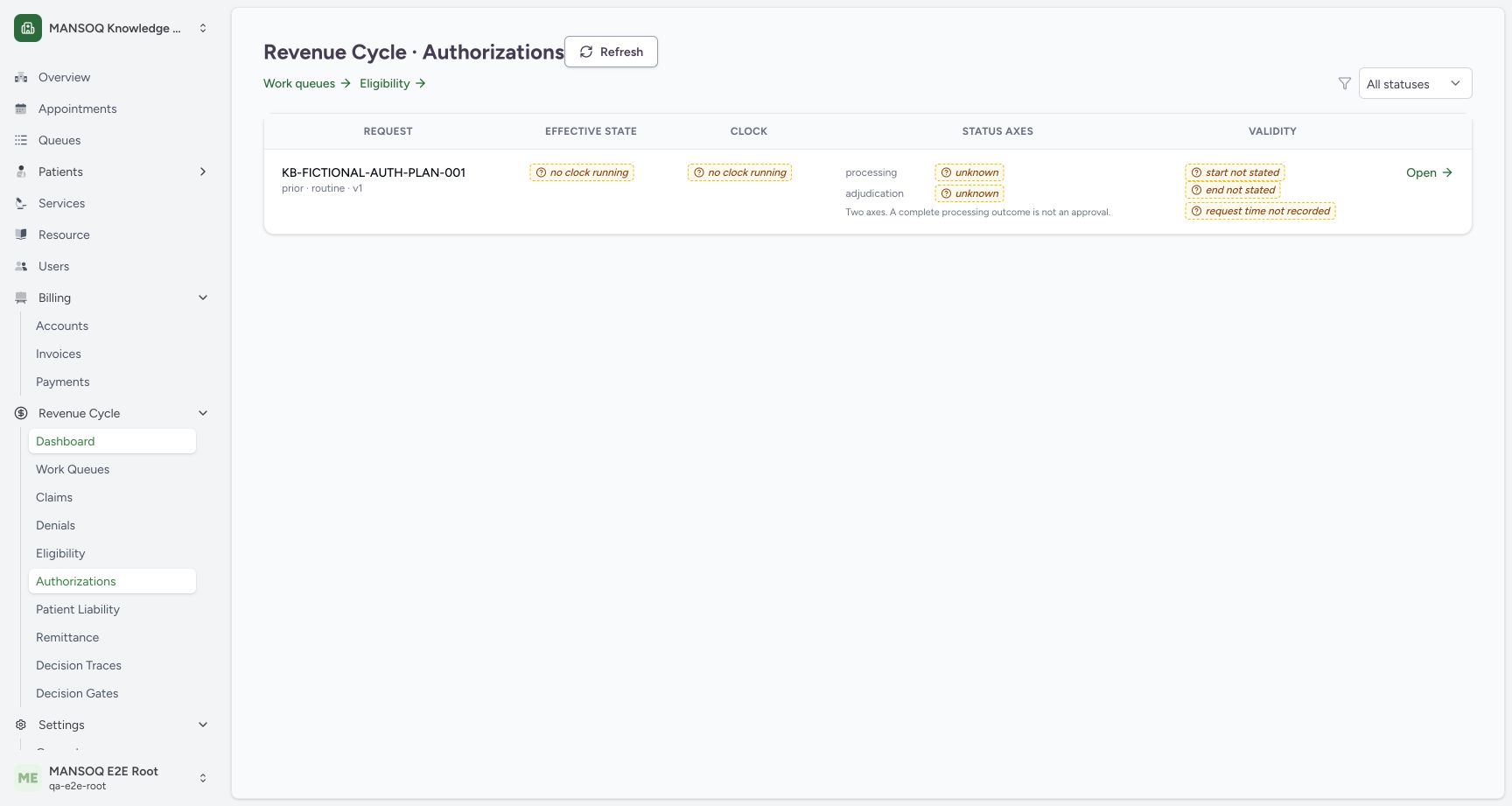 The actual list shows KB-FICTIONAL-AUTH-PLAN-001, no clock running, processing unknown, adjudication unknown, no stated validity and request time not recorded. Open leads to this exact draft. No approval, request submission or elapsed obligation exists.