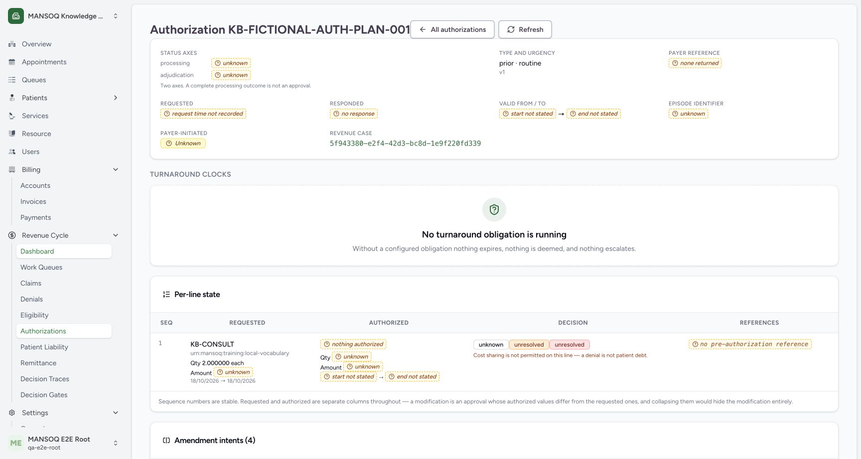 Actual detail preserves unknown processing/adjudication, no payer reference, no request/response time and no validity. No turnaround obligation is running. The ownURN consultation line requests2each but has no authorized code, quantity, amount or period. Unknown authorization does not permit cost sharing and is not patient debt.