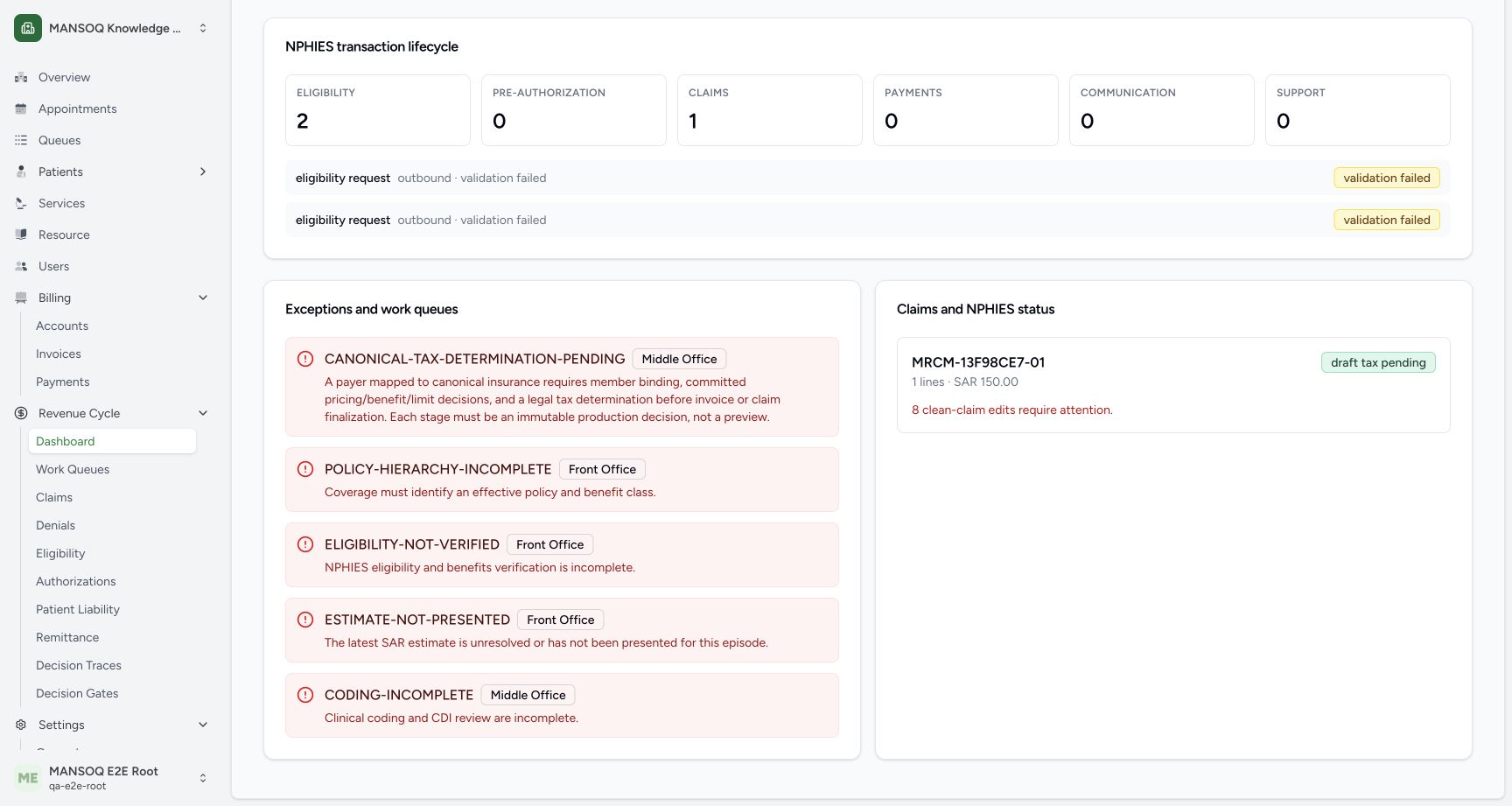 The episode displays tax pending, incomplete policy hierarchy, unverified eligibility, unpresented estimate and incomplete coding, alongside the one150SAR draft. The workbench additionally retains diagnosis missing, estimate unresolved and SBS-first coding required. Seeded ownURN vocabulary does not satisfy external SBS coding.