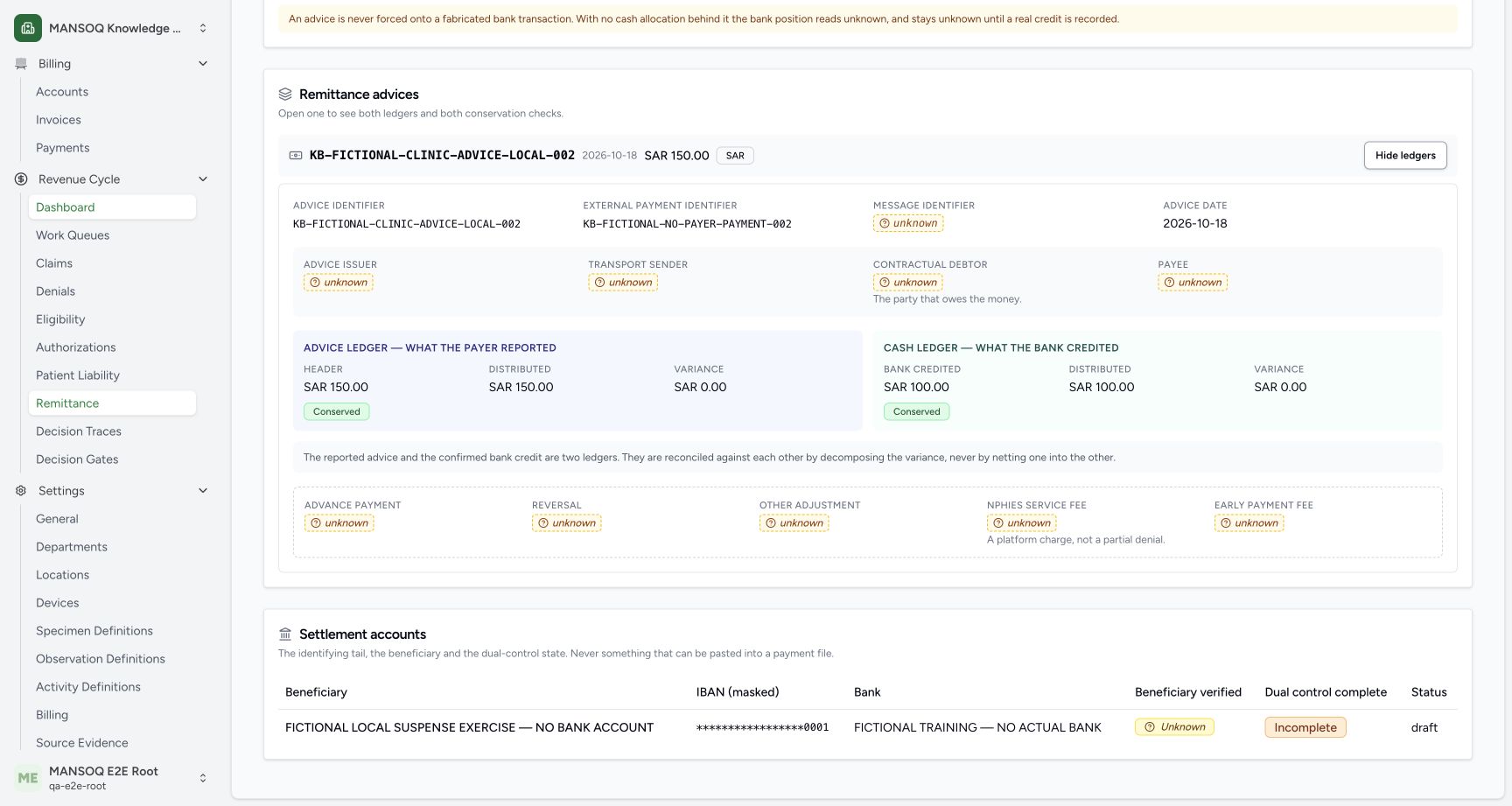 Actual pre-reversal expanded advice shows reported150 and bank100 in separate local ledgers, each originally distributed exactly. Four party references and five named advice adjustments remain unknown; the separately stored other_identified_fee5 is not a stated NPHIES fee. Draft account beneficiary is unknown and dual control incomplete.