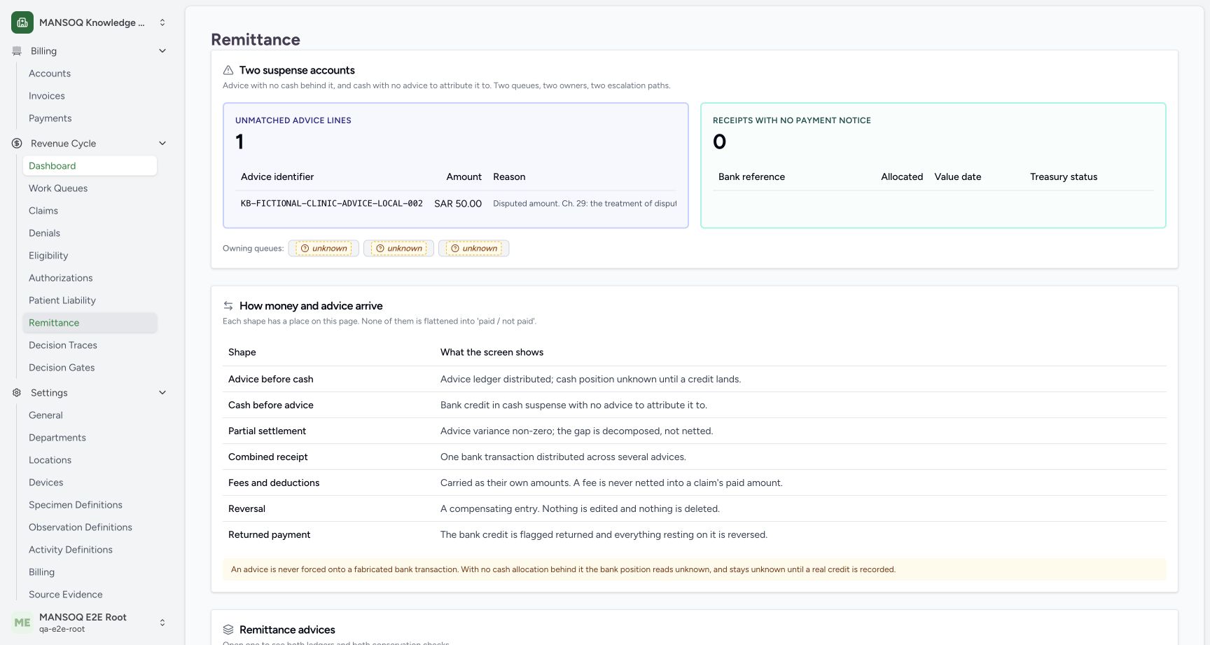 Actual post-return/reversal queue shows one remaining disputed50 advice line and0 live advice-linked unnotified receipts. Independent records retain original100 advice allocation plus its-100 correction and the original80+5+15 cash row plus exact negative counterentry. The separate100 unmatched cash remains stored and is not represented by the old0 unnotified count.