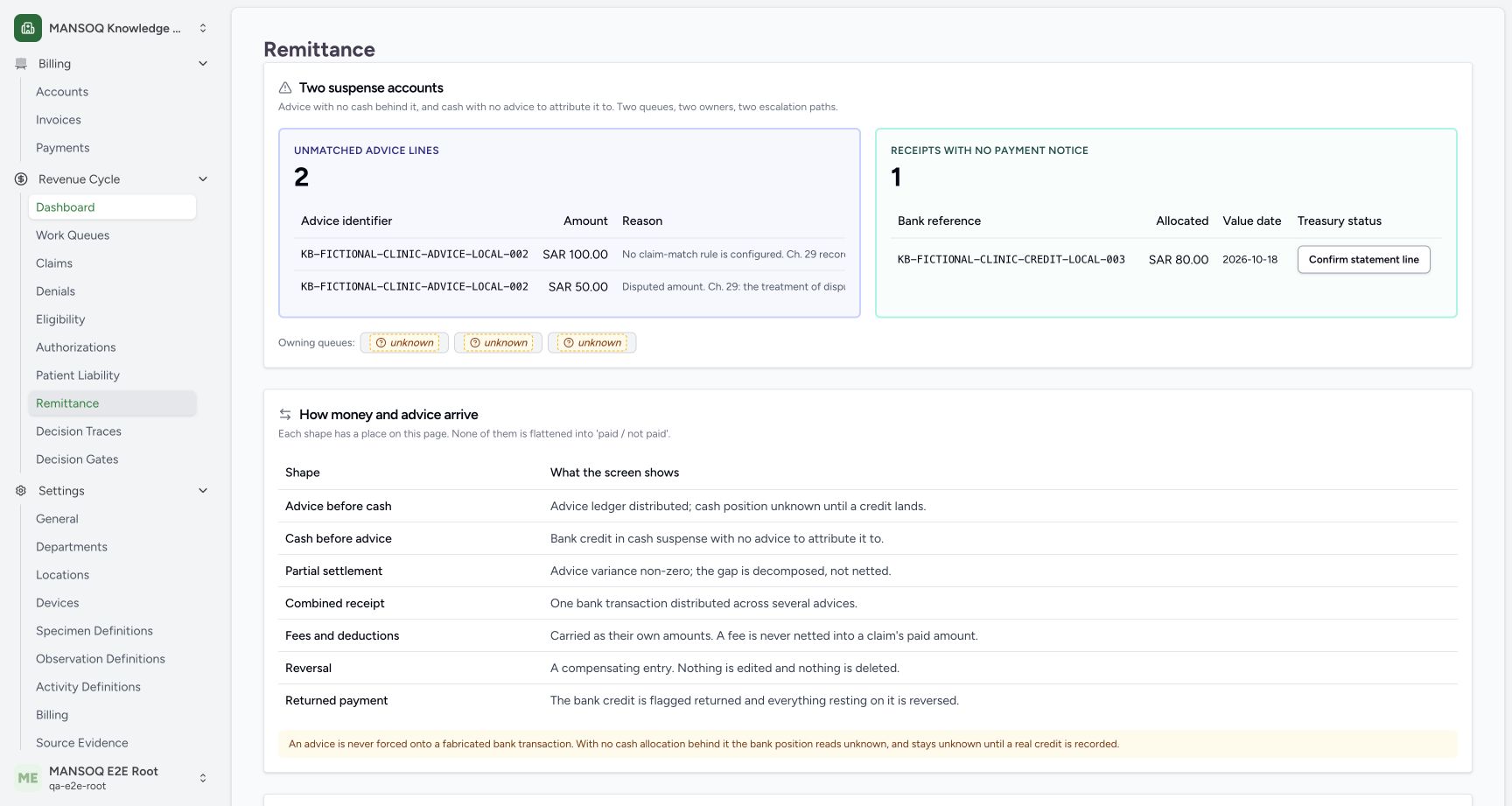 Actual intermediate local stage: two advice suspense lines100 and50, and one advice-linked unnotified allocated80 receipt. Its separately stored5 fee and15 deduction total the100 fake receipt without a claim target. No treasury confirmation, payment notice, patient debt or real money is established.