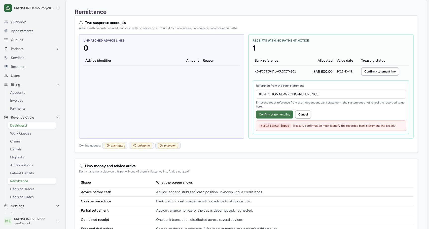 Actual root UI confirmation with a deliberately wrong fictional reference was refused: Treasury confirmation must identify the recorded bank statement line exactly. The600SAR receipt and unknown return state remained. This is a local reference guard, not real bank verification.
