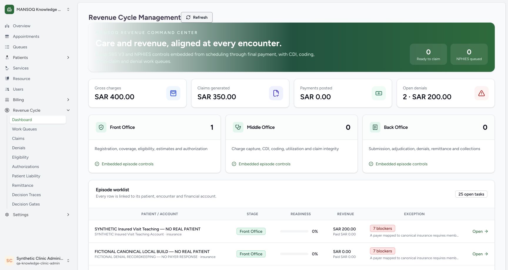 The dashboard contains the distinct SYNTHETIC Insured Visit Teaching patient/account row, SAR 200 revenue, seven initial blockers and its Open link. Other rows and totals are facility context.