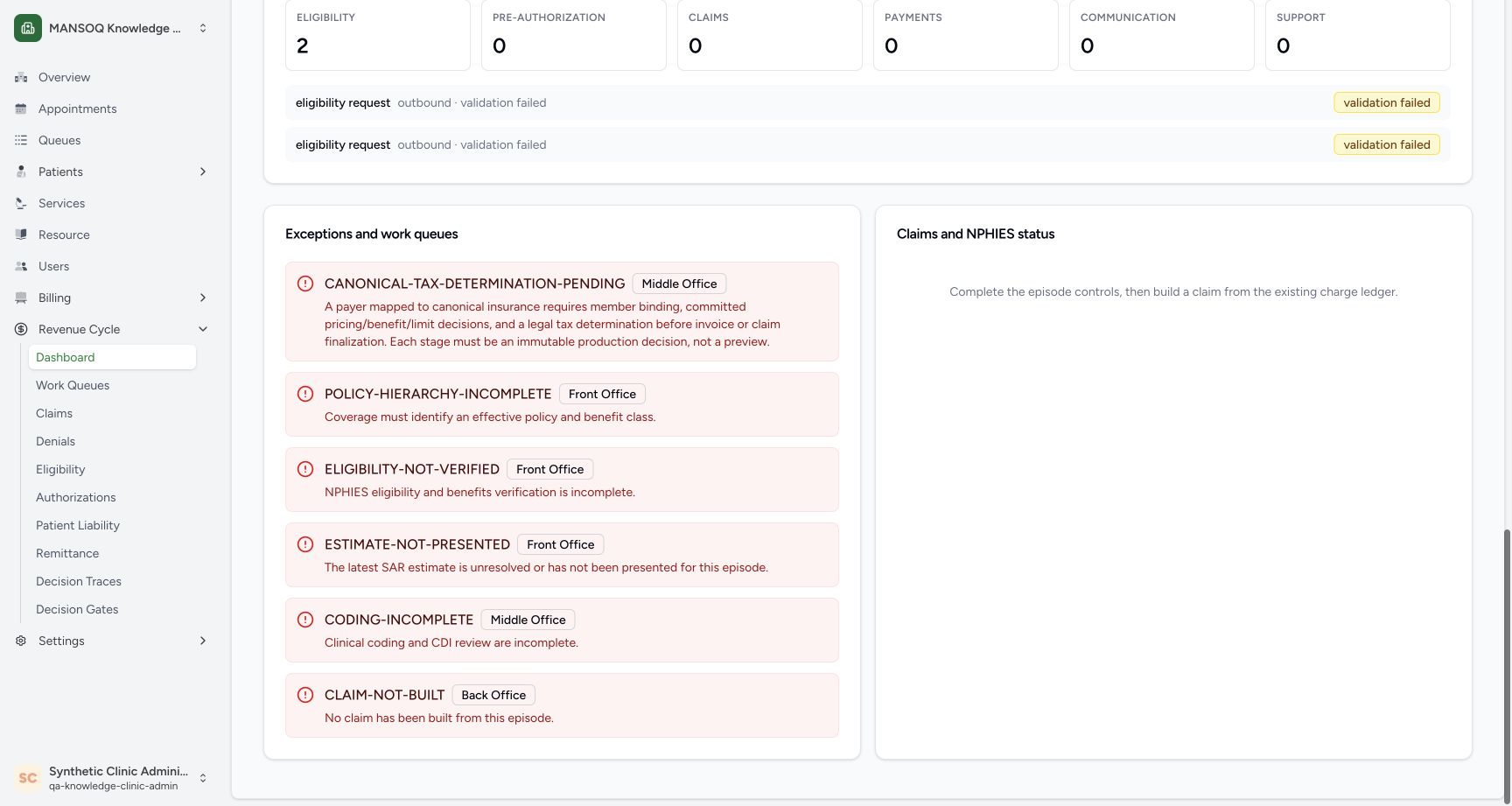 The lower panel shows all six remaining blockers, ending with CODING-INCOMPLETE and CLAIM-NOT-BUILT. The transaction lifecycle still shows only two validation-failed eligibility checks and zero claims/payments.