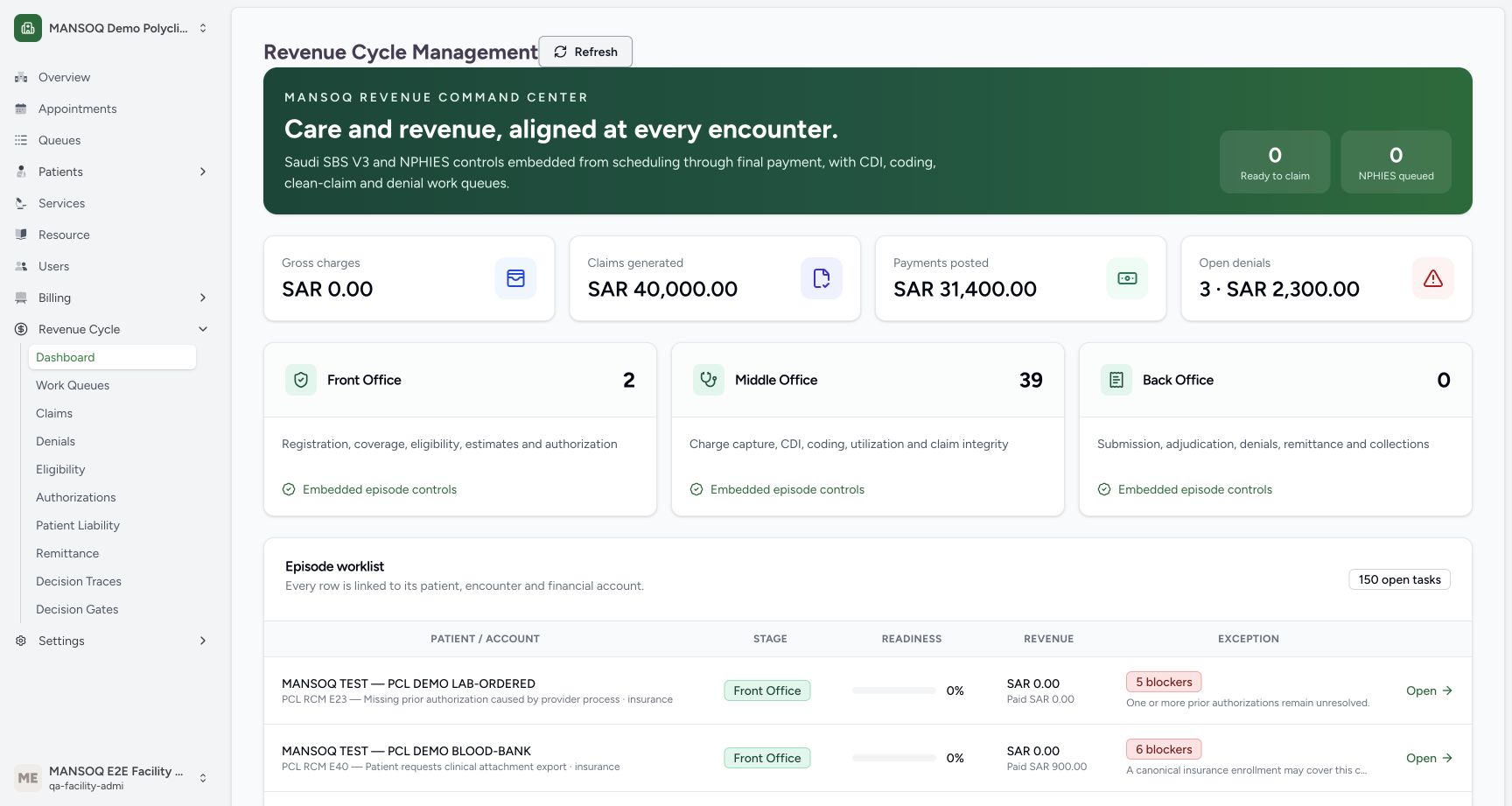 Read the dashboard after genuine Refresh. Genuine MANSOQ screen with fictional local training records.